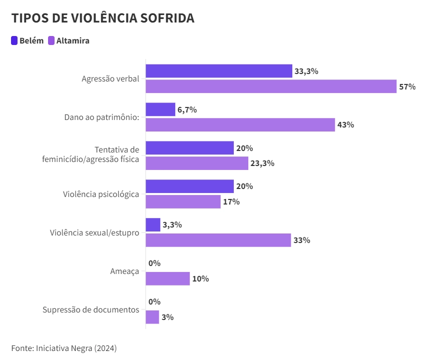 Imagem propriedade da Brasil de Direitos