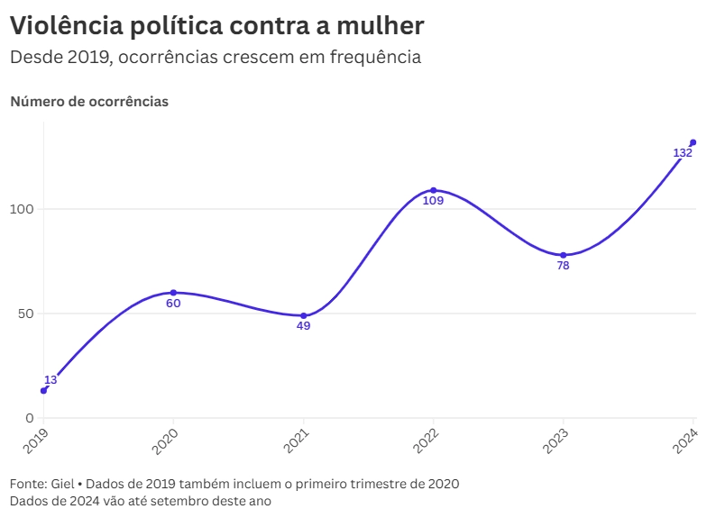 Imagem propriedade da Brasil de Direitos