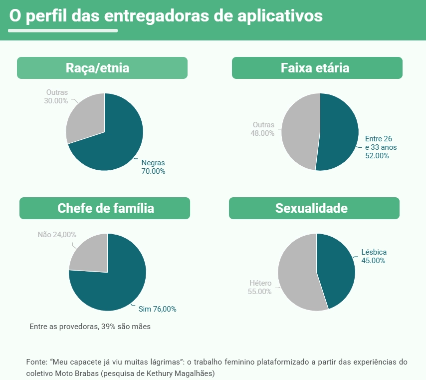 Quem são e o que querem as lideranças femininas dos movimentos de entregadores por app 1 perfil sociodemografico das entregadoras de app