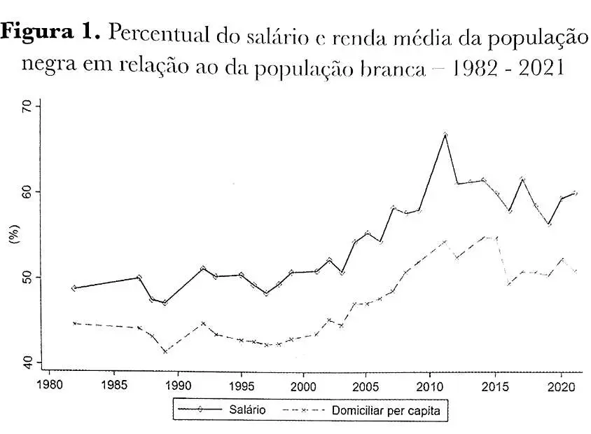 Imagem propriedade da Brasil de Direitos