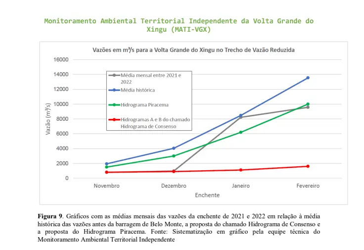 Imagem propriedade da Brasil de Direitos