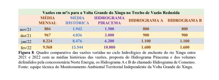 Imagem propriedade da Brasil de Direitos