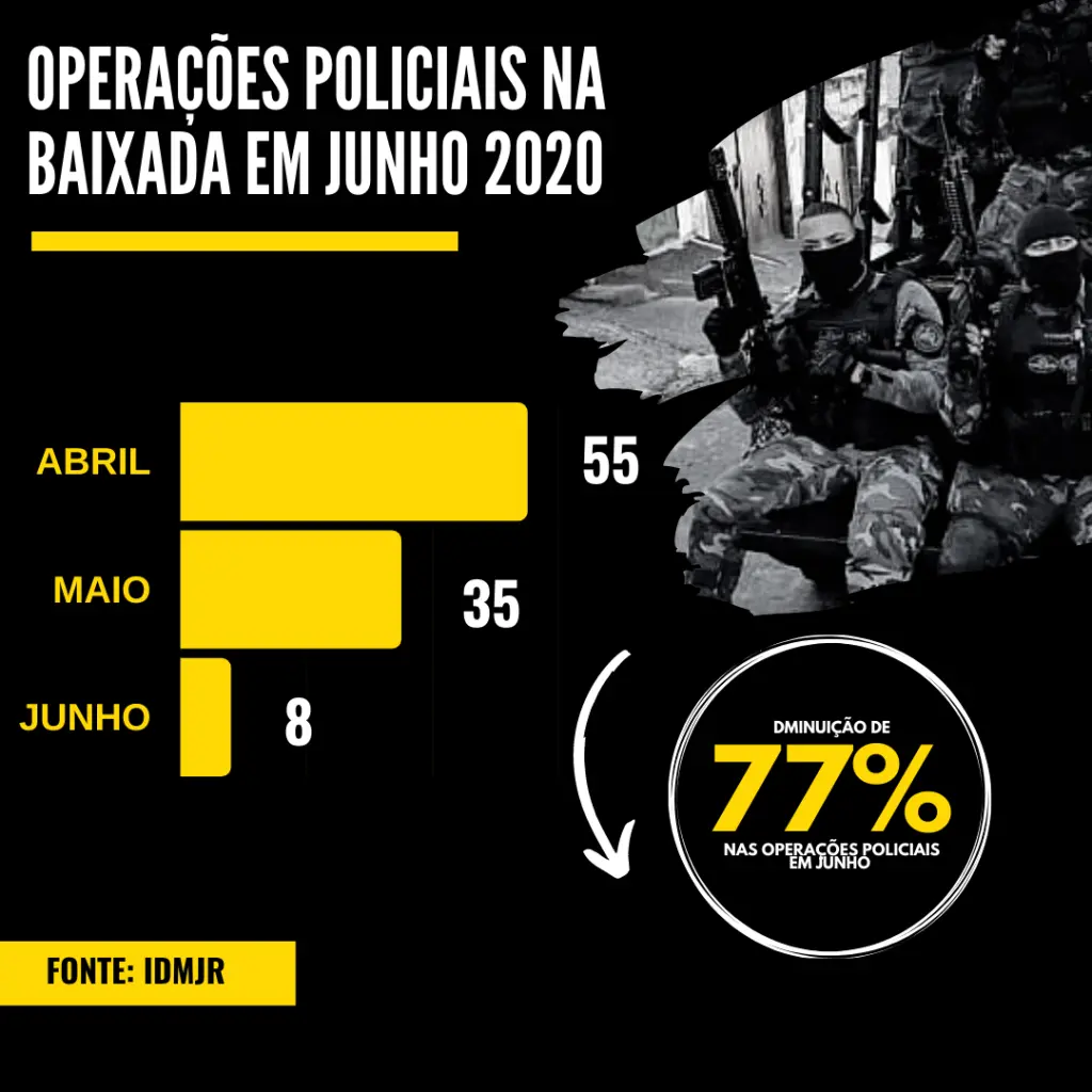 Imagem propriedade da Brasil de Direitos