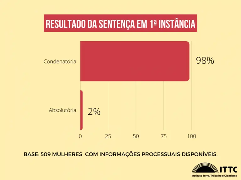 Imagem propriedade da Brasil de Direitos