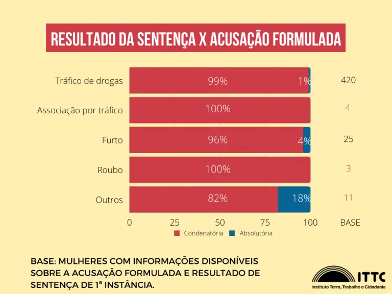 Imagem propriedade da Brasil de Direitos