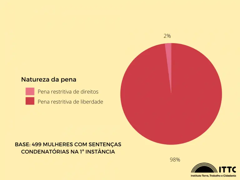 Imagem propriedade da Brasil de Direitos