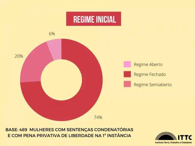 Imagem propriedade da Brasil de Direitos