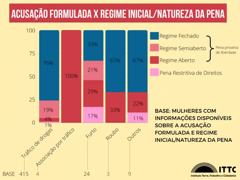 Imagem propriedade da Brasil de Direitos