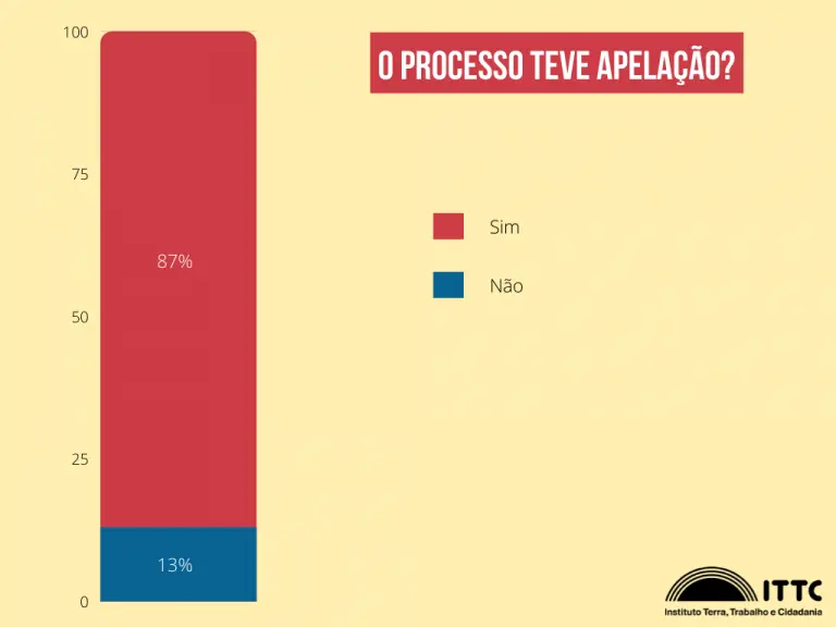 Imagem propriedade da Brasil de Direitos