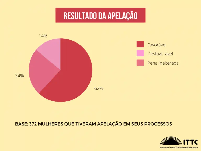 Imagem propriedade da Brasil de Direitos
