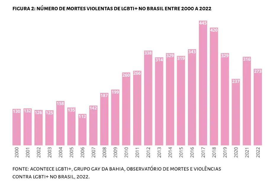 Imagem propriedade da Brasil de Direitos