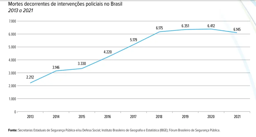 Imagem propriedade da Brasil de Direitos