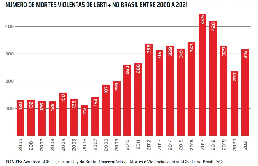 Imagem propriedade da Brasil de Direitos