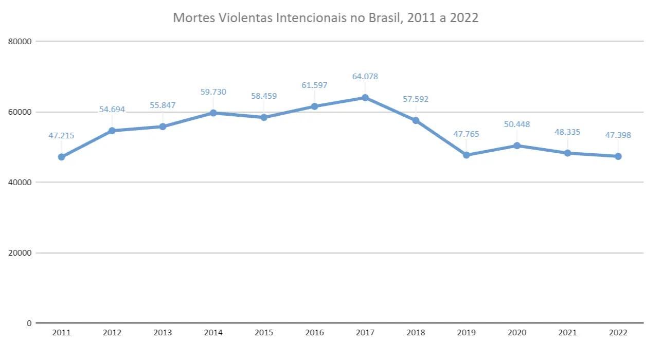 Imagem propriedade da Brasil de Direitos