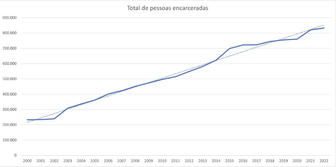 Imagem propriedade da Brasil de Direitos