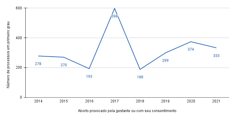 Imagem propriedade da Brasil de Direitos