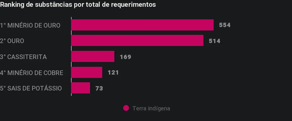 Imagem propriedade da Brasil de Direitos