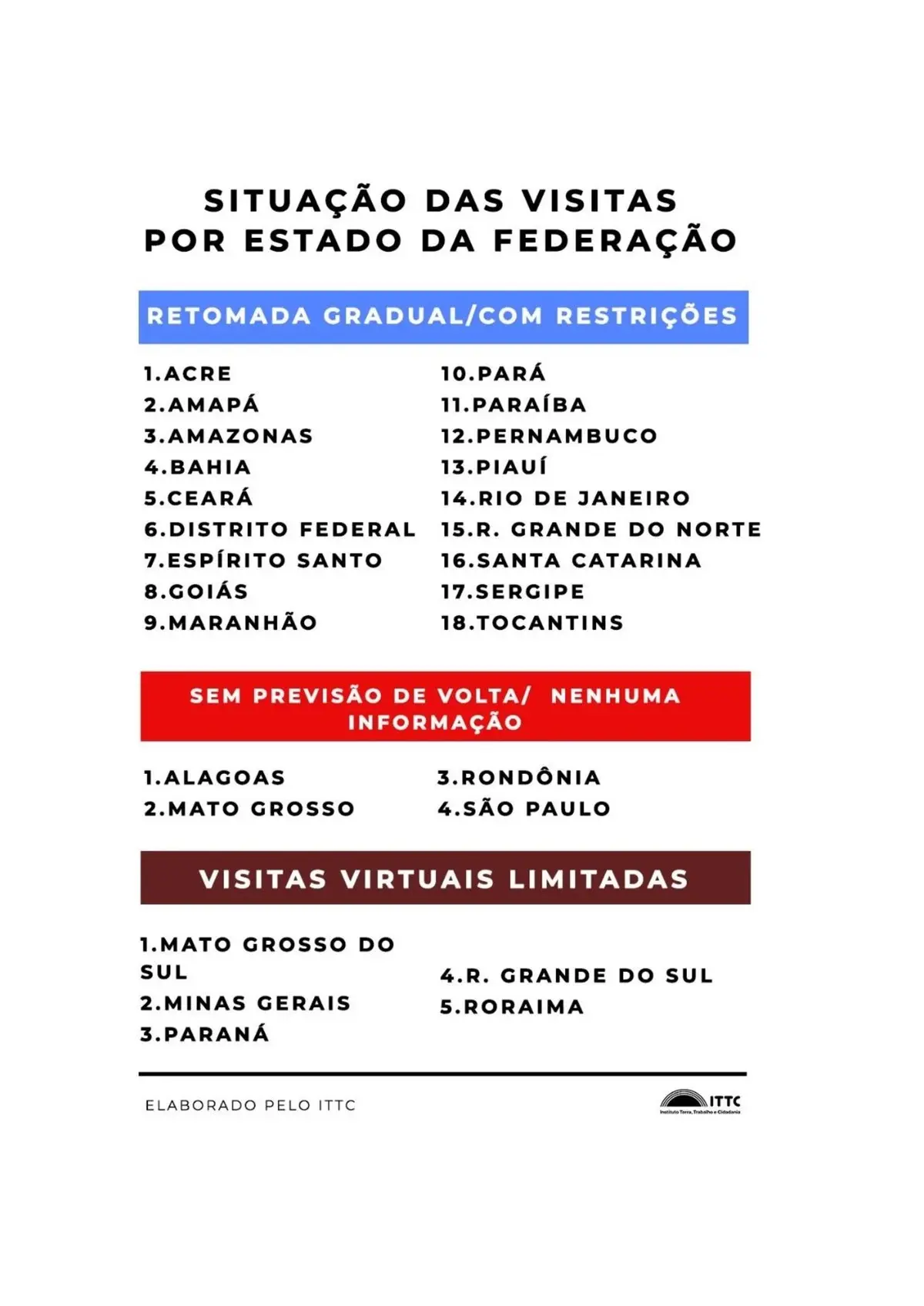 Imagem propriedade da Brasil de Direitos