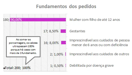 Imagem propriedade da Brasil de Direitos