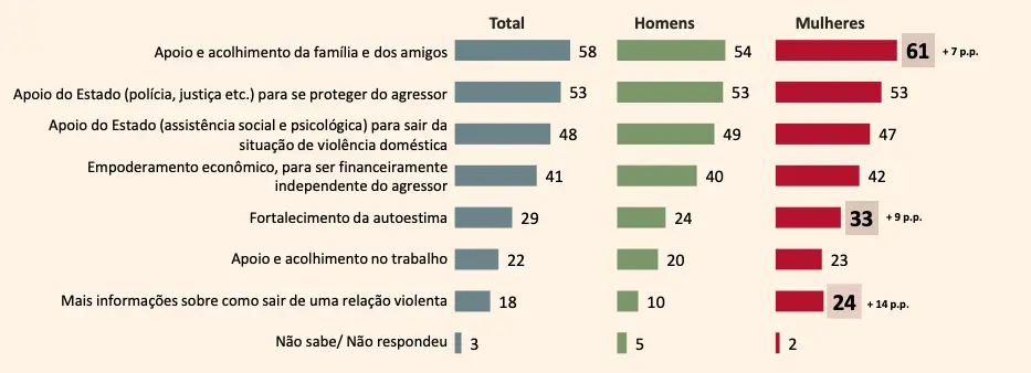 Imagem propriedade da Brasil de Direitos