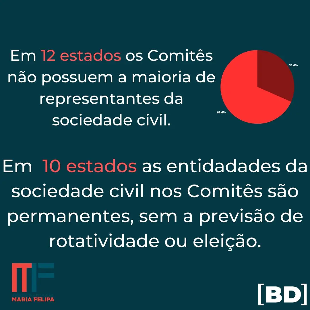 Imagem propriedade da Brasil de Direitos